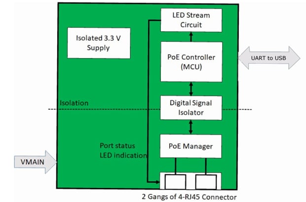 Blockdiagramm - Microsemi / Microchip PD-IM-7604+4T4H Evaluierungsboard